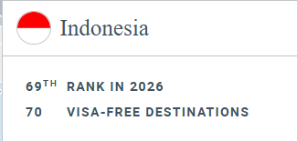 https://www.henleyglobal.com/passport-index/ranking